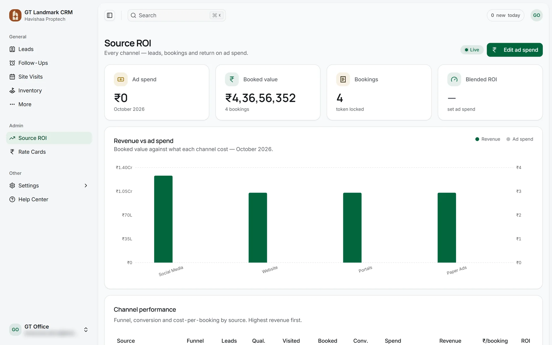 GT Landmark CRM, source ROI screen (staging data)